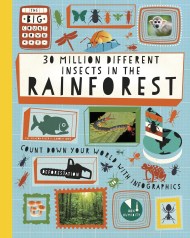 The Big Countdown: 30 Million Different Insects in the Rainforest